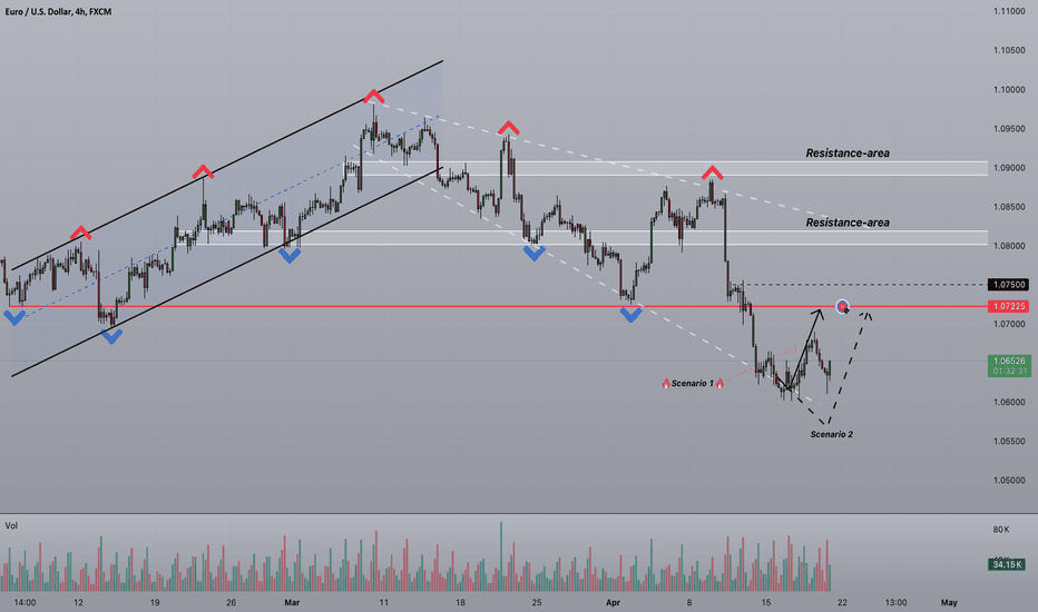Strifor || EURUSD-19/04/2024