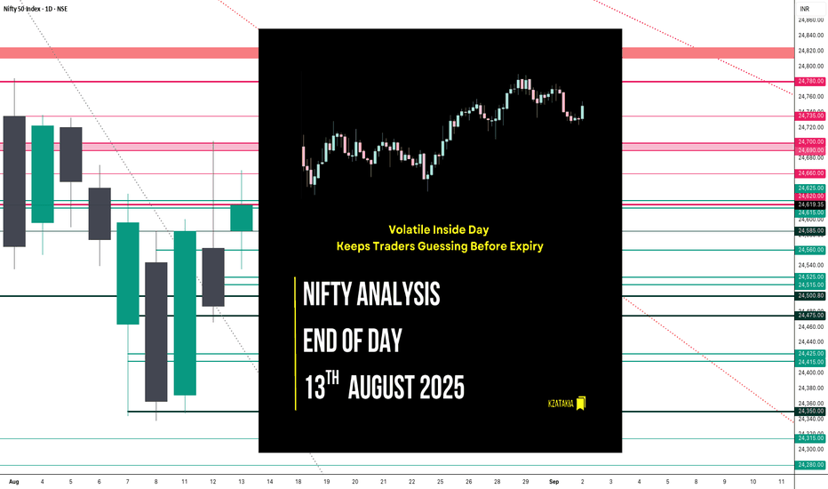 Nifty Analysis EOD – August 13, 2025 – Wednesday