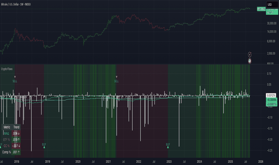 Crypto Flows [ETF|On-chain]