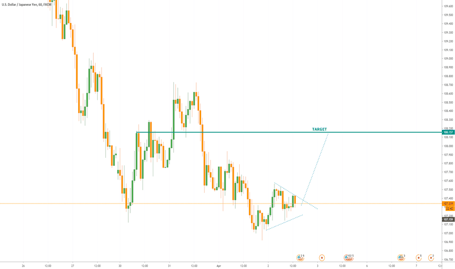 BUY USDJPY