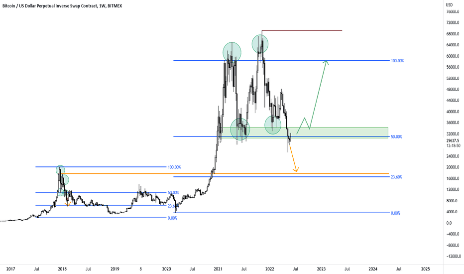 Bitcoin - The Dark Knight?