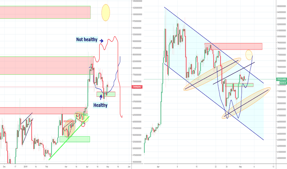 Alt market more Bullish than Bitcoin, Part 7