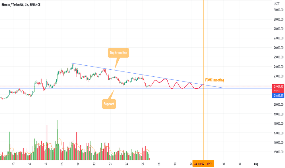 BTC before FOMC meeting - What to trade now?