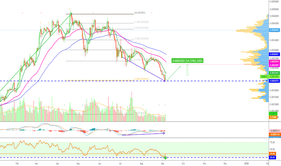 Binance Coin Potential Bounce / Reversal Zone | +15% Possible?