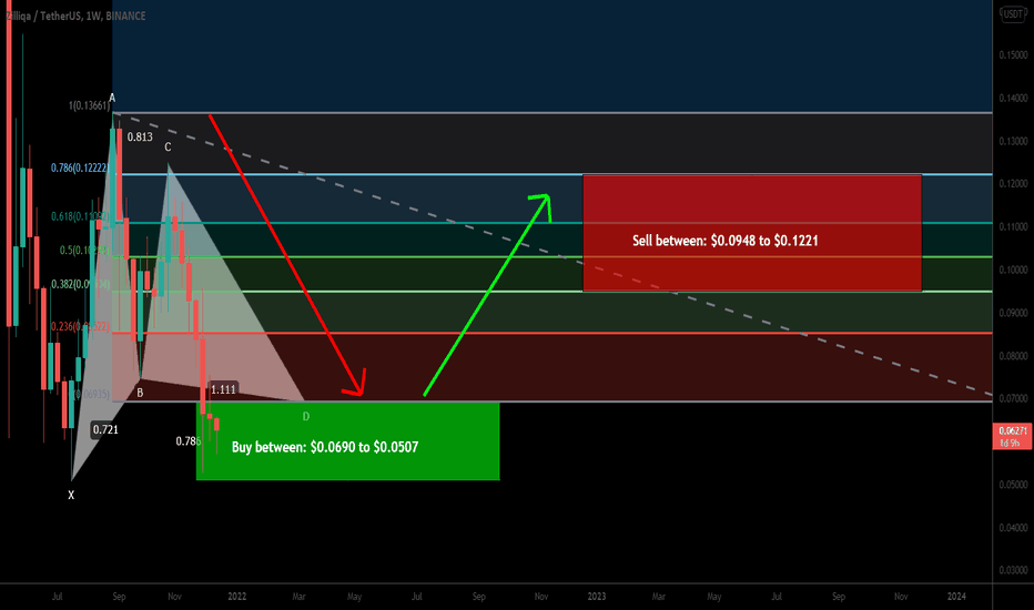 Zilliqa formed big Gartley for upto 140.5% rally