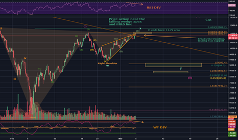 BTC/USD - Moon mission: Delayed
