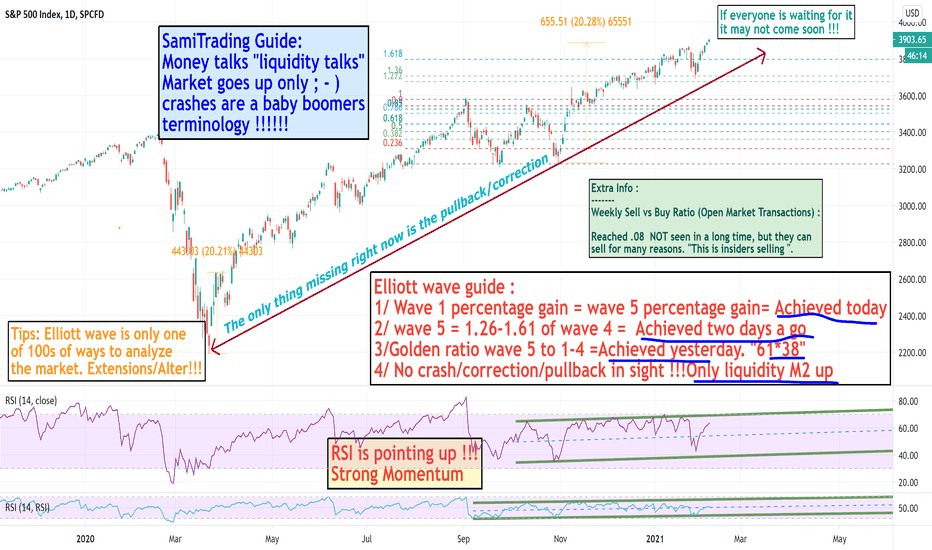 SPX's Elliott wave D-Day is upon us.Crashes are for Baby boomers