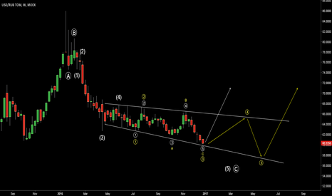 USDRUB Update. Possible wave count. MOEX edition.