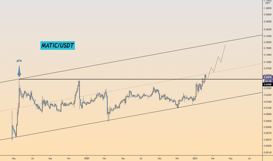 #MATIC USDT 