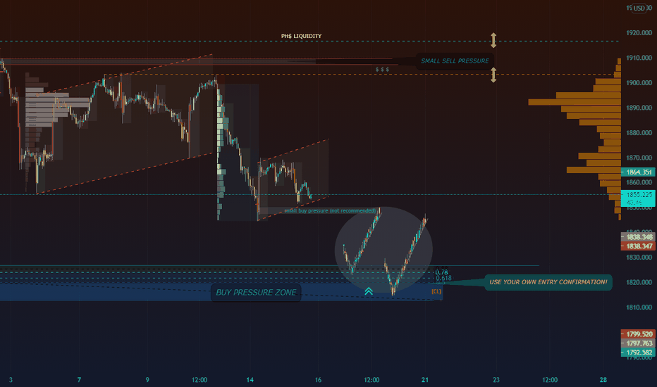 GOLD COMEX - WHAT TO EXPECT BEFORE FOMC (MANIPULATION)