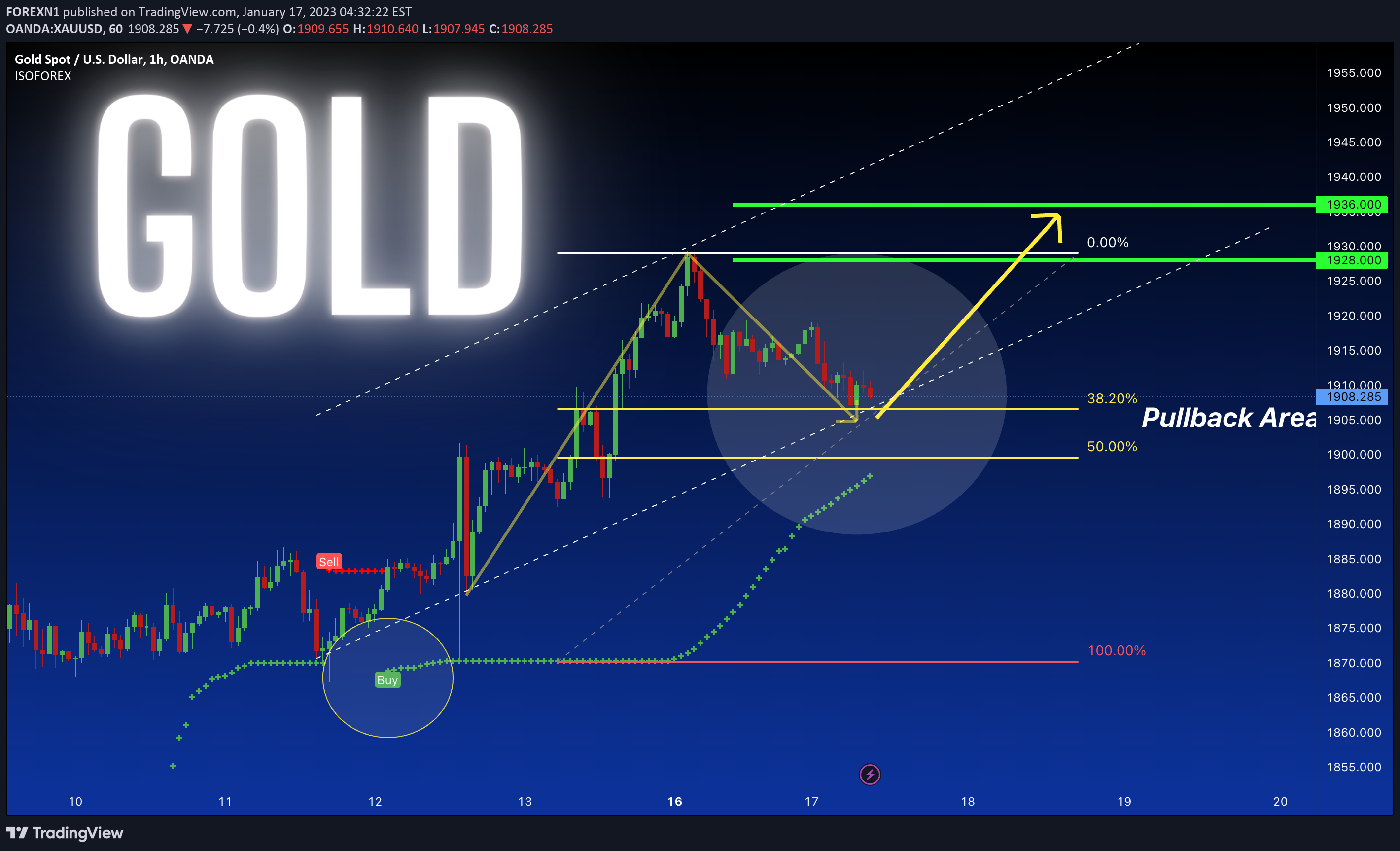 OANDA:XAUUSD Idea Chart Image by FOREXN1