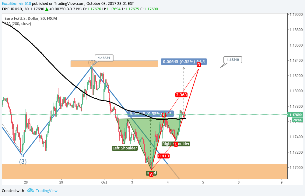 FX:EURUSD Idea Chart Image by Trader-VincentH