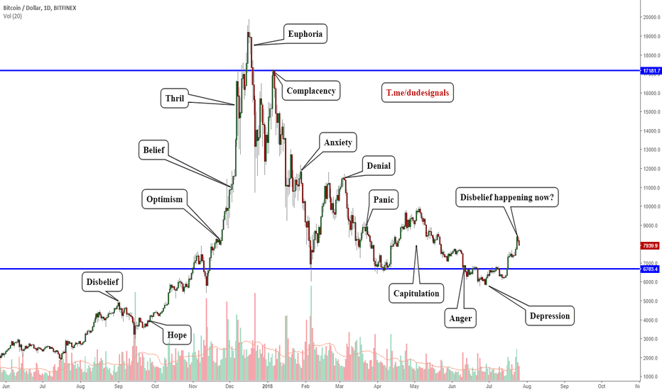 Wall street psychology market cycle finishing now?