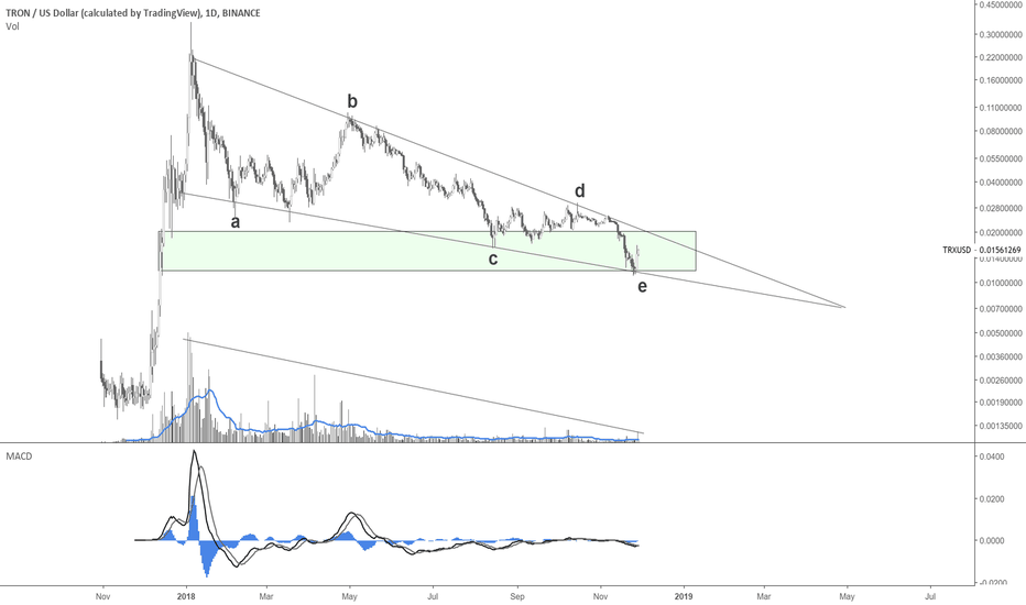 Tron waves 11/28/18