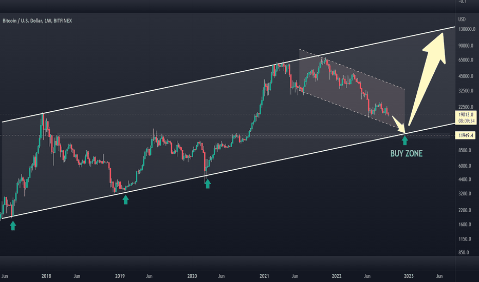 SHORT BITCOIN