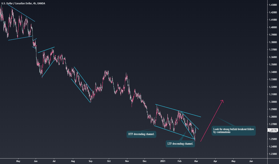 USDCAD Reversal Is Imminent 