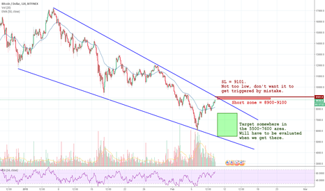 Bitcoin, safe trade good reward low risk.