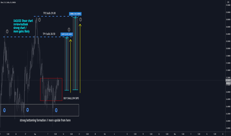 XAGUSD H3: SWING: BULLS - buy dips / get paid (SL/TP)(NEW)