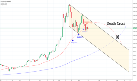 BTC/USD