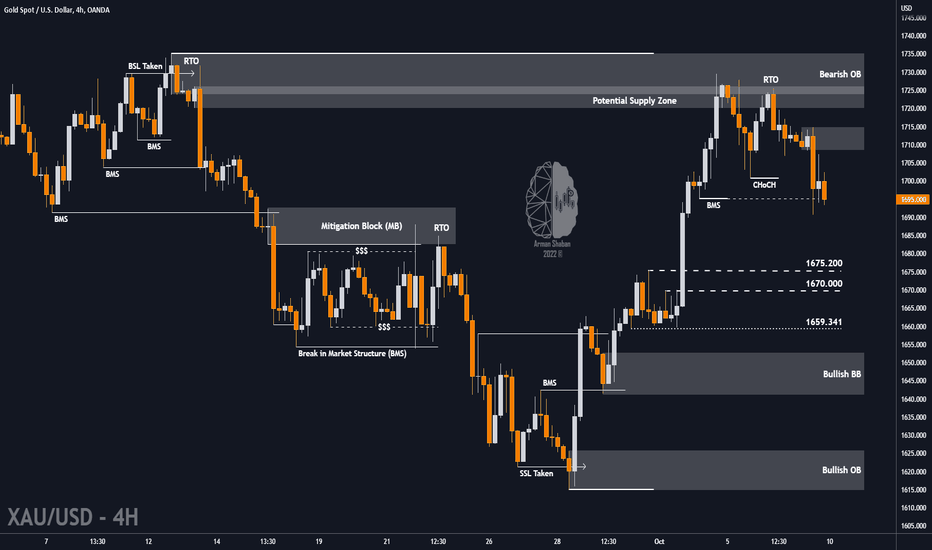 XAUUSD : NEW WEEK UPDATE