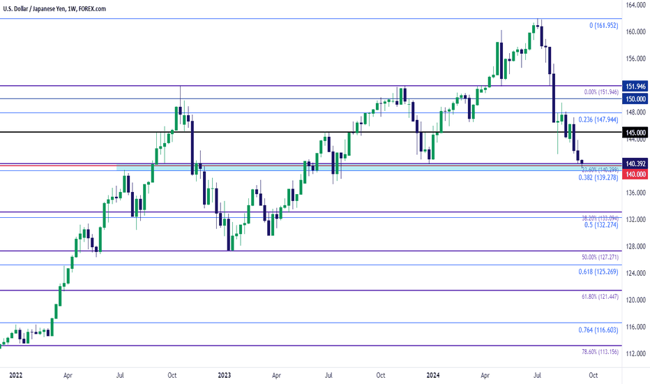 USD/JPY: Major Support v/s Carry Unwind