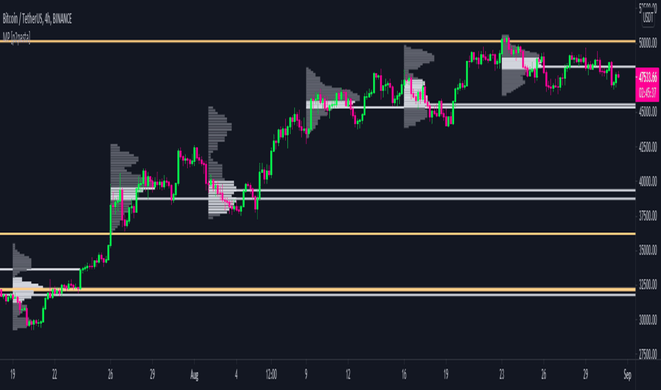 Market Profile [p2pasta]