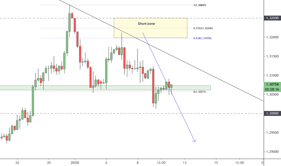 GBP/USD: +181 pips of PERFECTION (See related idea for original)