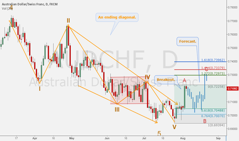 AUDCHF - Building a case to get long in bullish ABC correction
