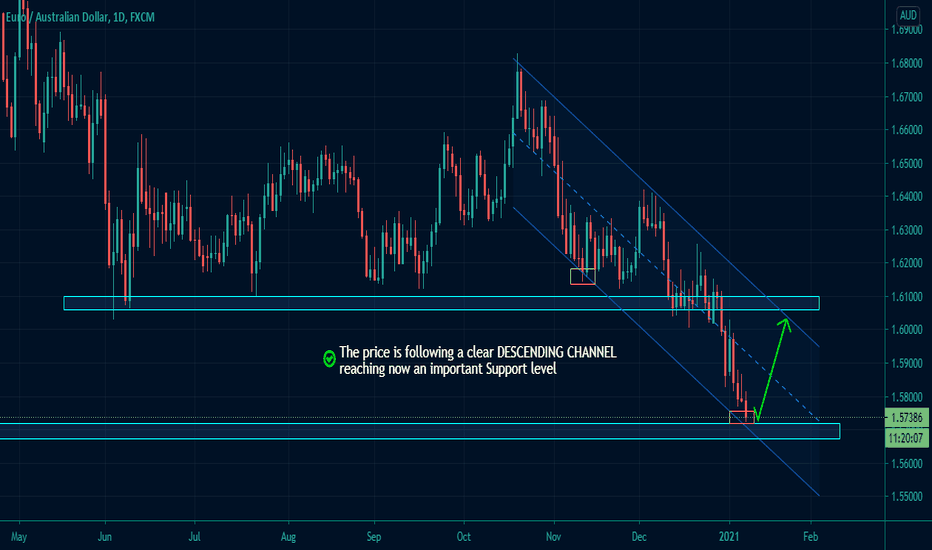 EURAUD (Daily): LONG Idea on this TREND CORRECTION!