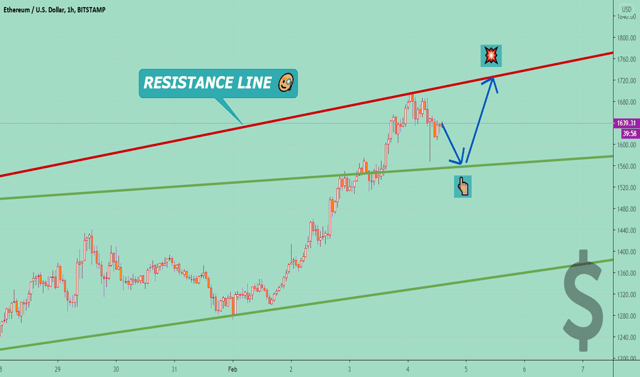 ETHUSD ❗ PUSH UP to Resistance Line 📈