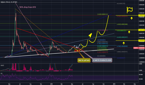 DGB - another great long term hold