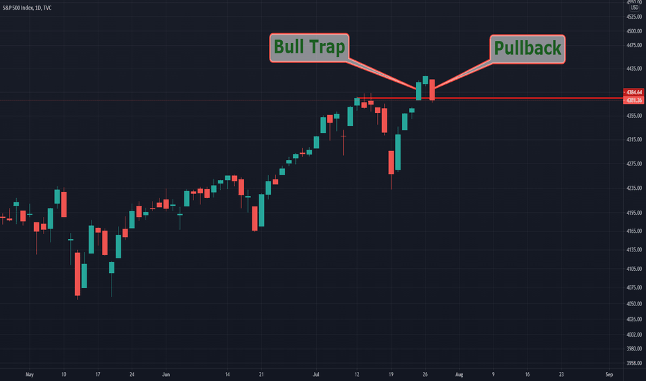 Bull Trap vs Pullback