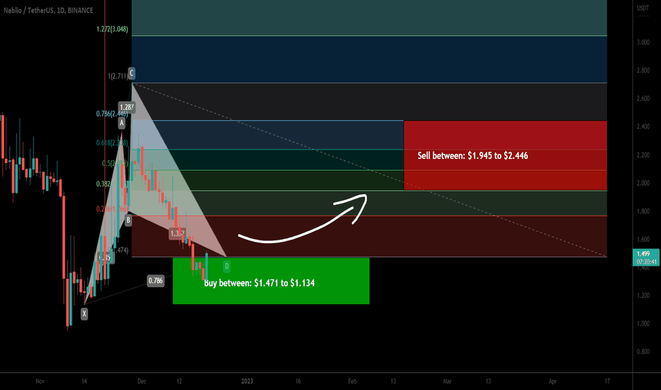 Neblio (NEBL) coin formed bullish Cypher for upto 115% pump