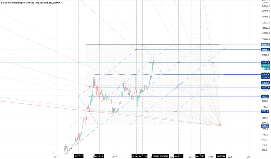 LOG BTC SYM