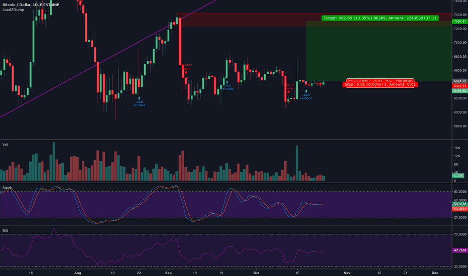 BTC Swing Trade (mechanical system)
