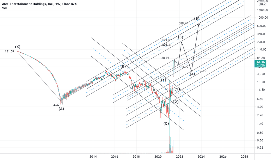 $AMC cypher imagination