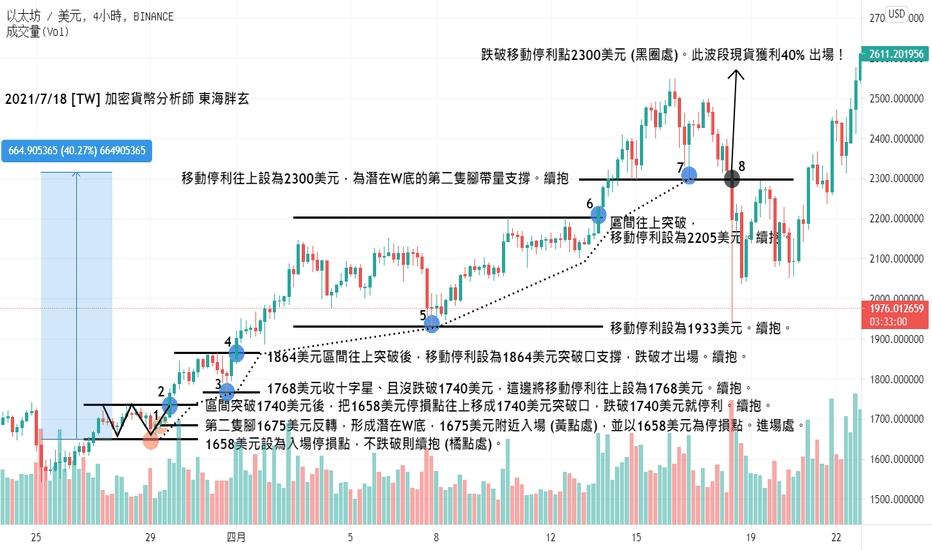 2021/7/18 [每週3分鐘觀念小教室特輯 #2] 會買的是徒弟、會賣的是師傅！怎麼賣？停利方式該如何選擇呢？乙太幣為例！