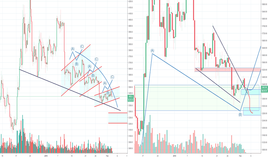 Bitcoin's Big ABC Still in Play? Part 3