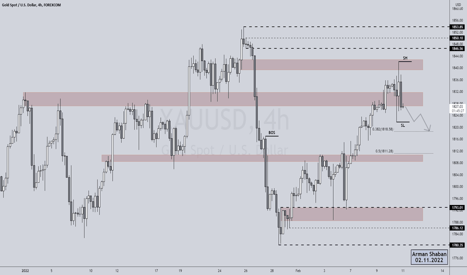 XAUUSD (GOLD) 4H TA : 02.11.22