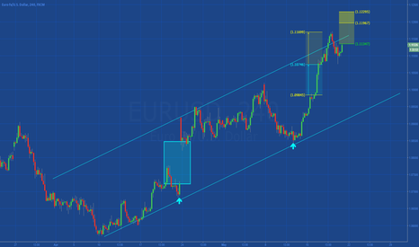 [EURUSD] CONSOLIDATION