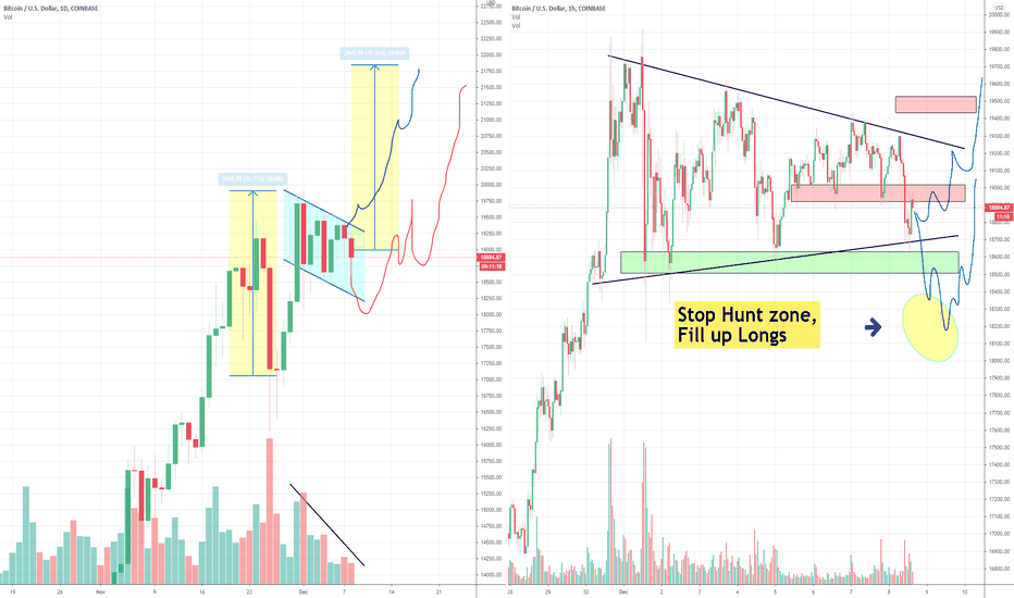 Bitcoin Bull Flag Target 22.000, Part 2