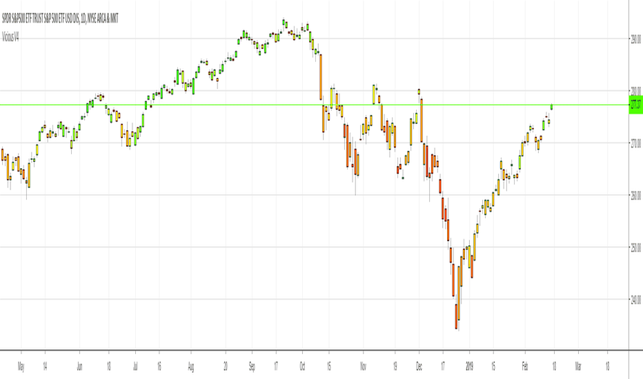 Vicious Trading Suite V4