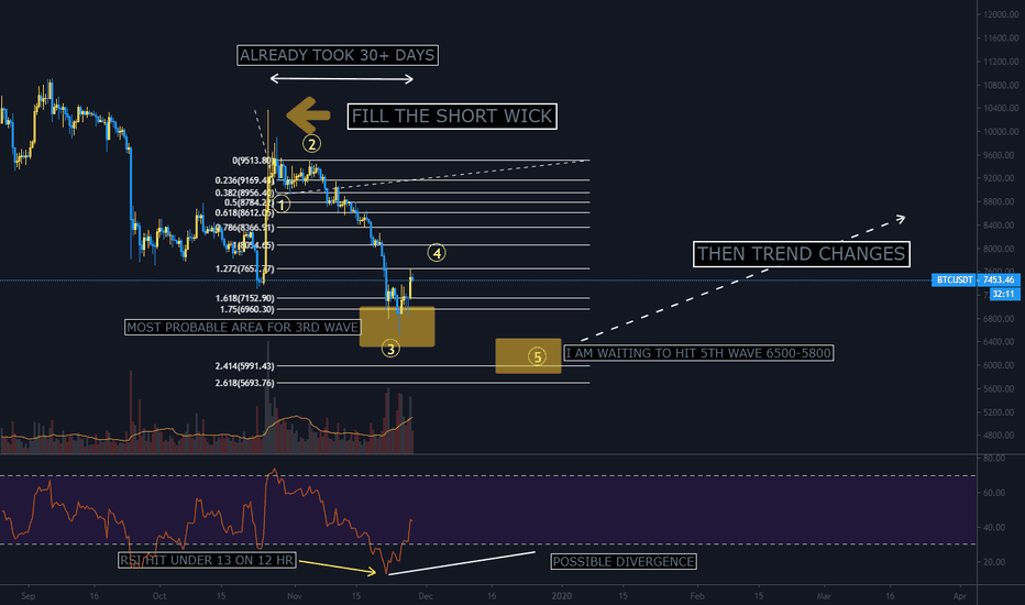 BITCOIN ULTIMATE ROADMAP