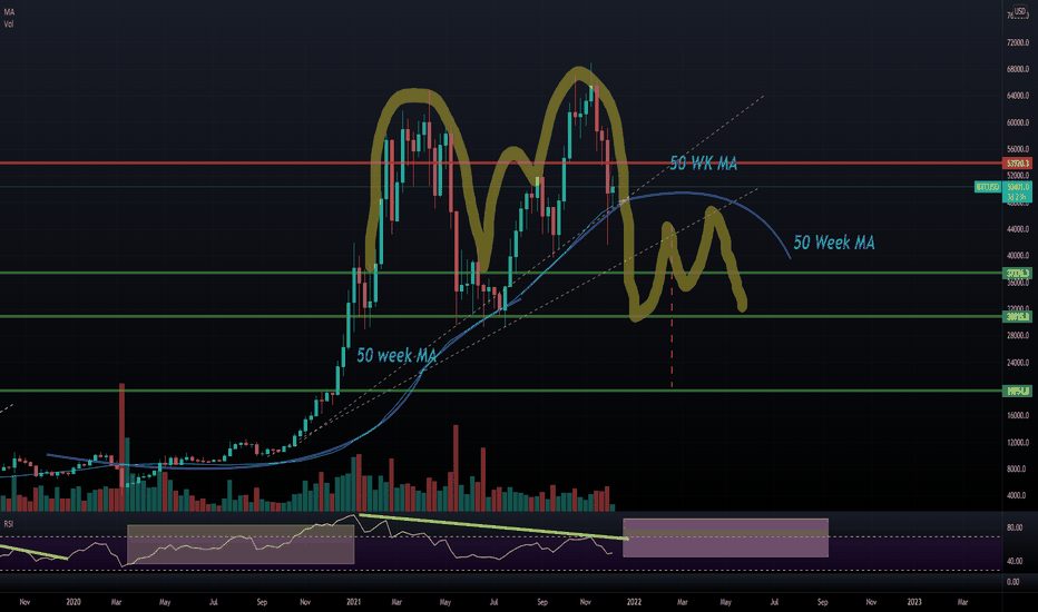 BTC - Crimbo shakedown