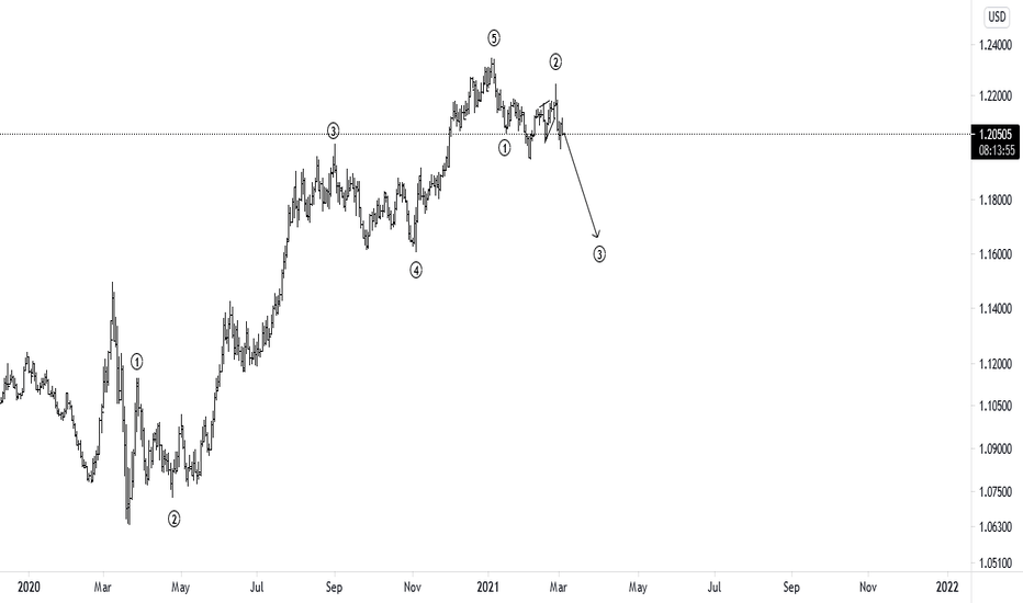 eurusd furure decline expected