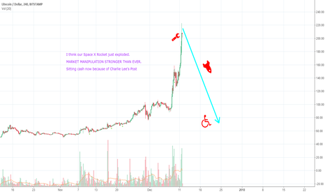 CRYPTO MARKET MANIPULATION - HUGE CORRECTION INCOMING