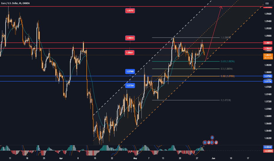 EURUSD ticked up on Tuesday