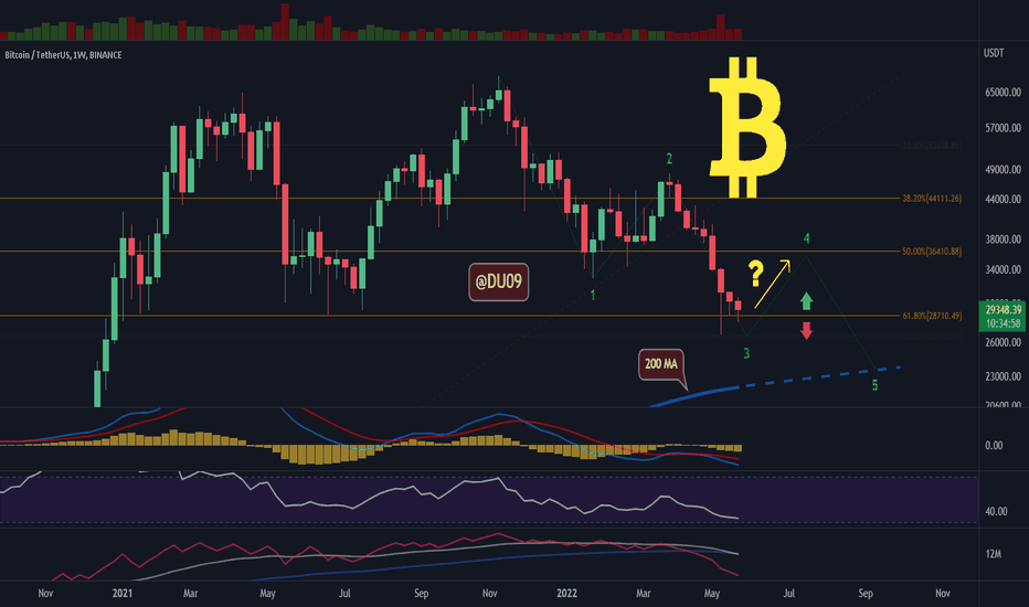 BTC/USD - Is Bitcoin about to stop the downtrend? 😲