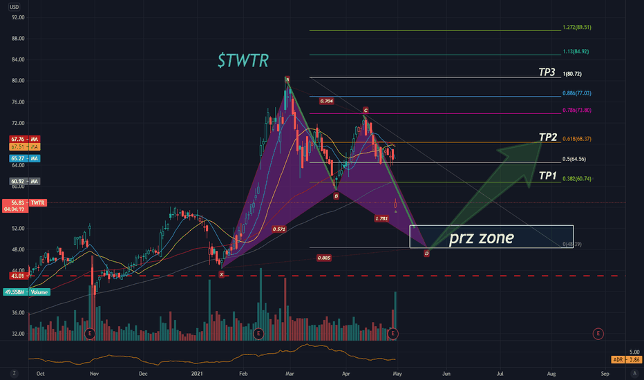 $TWTR Bat Pattern 