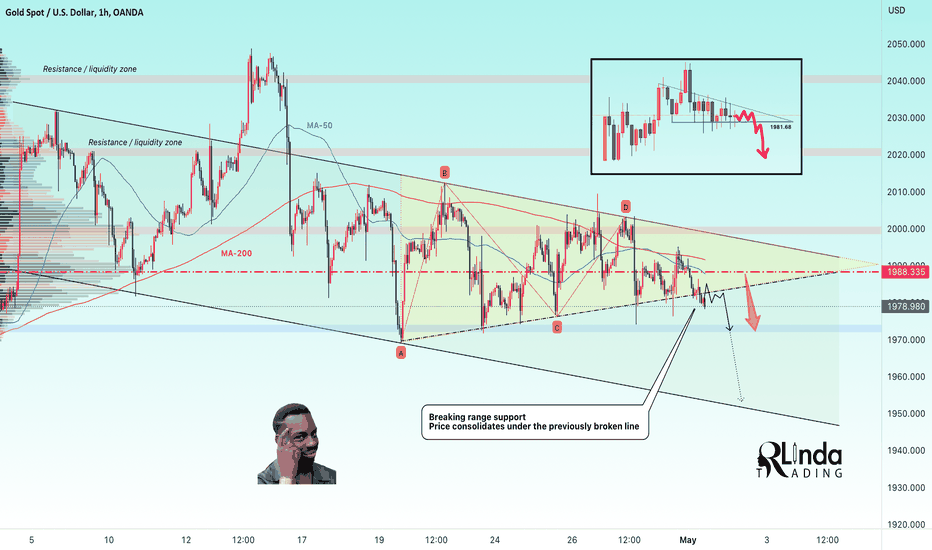 GOLD → Another attempt to break support may be successful